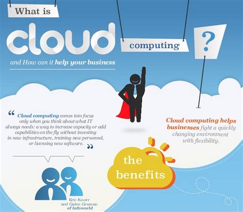 Infographic 12 Reasons Why Your Business Should Move To Cloud Computing
