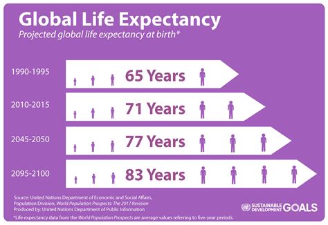 Life Expectancy Tribuntech