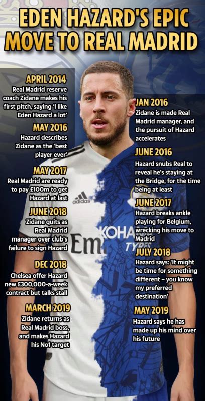 Eden Hazard All But Confirms Chelsea Exit As He Says Goodbye To Fans