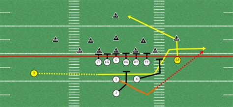 3 Plays That Need To Be In Your 2019 Playbook Pistol Offense