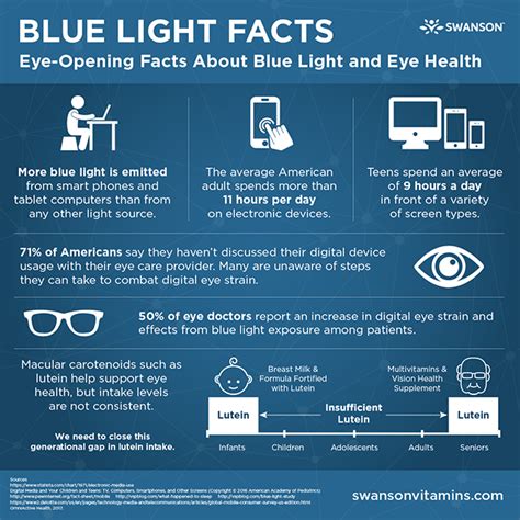 Important Facts About Blue Light And Eye Health Eye Health Eye Facts