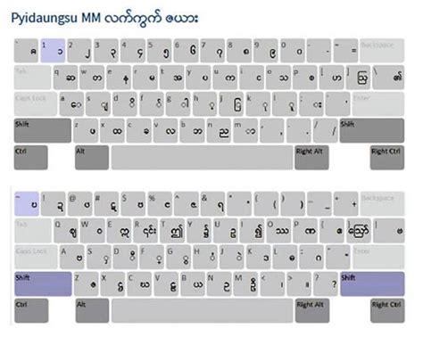 Myanmar Keyboard Layout Pyidaungsu Font