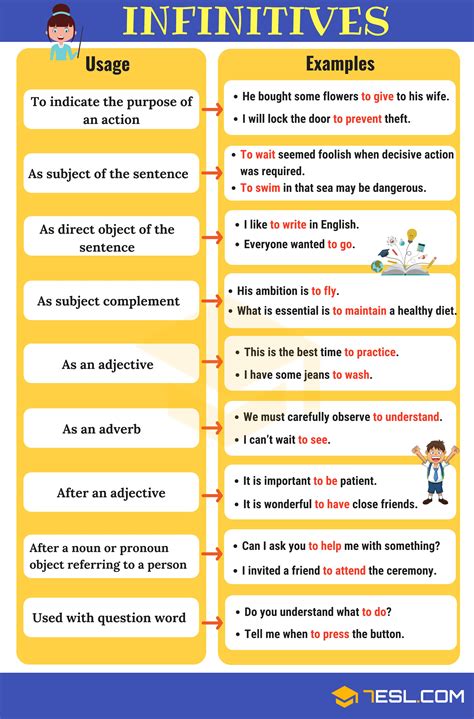 Examples of infinitives as adjectives: Infinitives: What Is An Infinitive? Functions & Examples ...