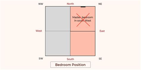 Important Vastu Tips Avoid These In Bedroom To Make The Space Positive