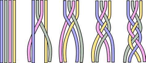 Using 4 strands will also form a round braid rather than a. File:4 Strand Braiding.png