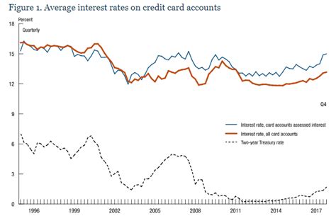Credit cards come with a cost of borrowing: 6 Options for When Your Credit Card Interest Rate Rises - CardRates.com