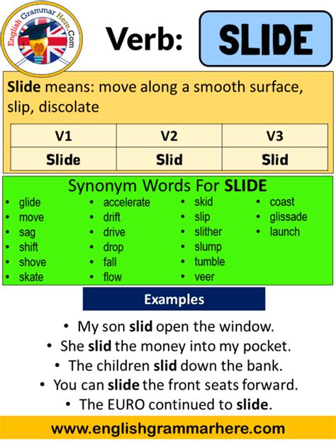 The past participle is also an adjective.the noun forms for the verb to drive are driver and the gerund, driving.and of course, the word drive is a noun: Slide Past Simple, Simple Past Tense of Slide Past ...