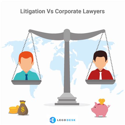 Salary Of Lawyers In India Litigation Vs Corporate Legodesk