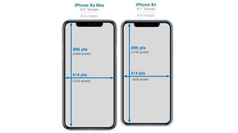 What iphone screen size should you get: What size iPhone is best for me? iPhone size comparison