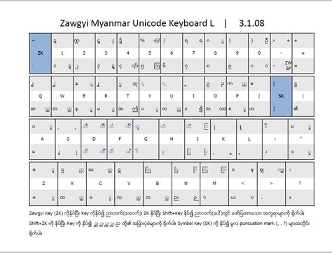 Zawgyi Keyboard Download