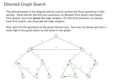 Solved `directed Graph Search The Directed Graph In The D