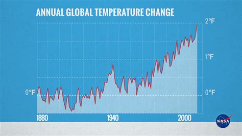 Climate Change Used Clothing Brokers Garson And Shaw