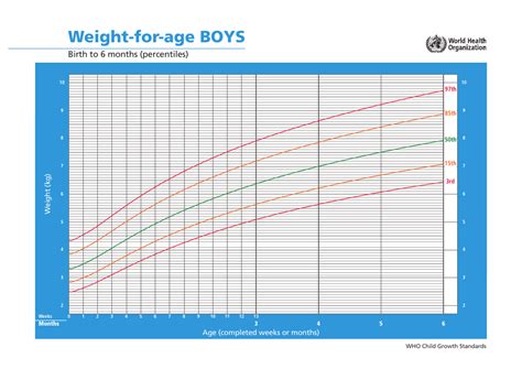 Child Growth Charts Weight For Age Percentiles Images