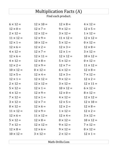 Multiplication Tables 1 12 Printable Worksheets