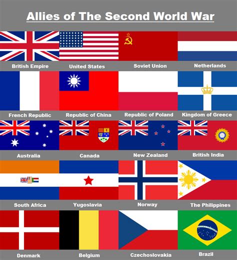 Allies Of Ww2 By Rory The Lion On Deviantart