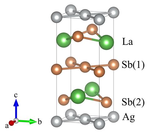 materials free full text electronic band structure and surface states in dirac semimetal laagsb2