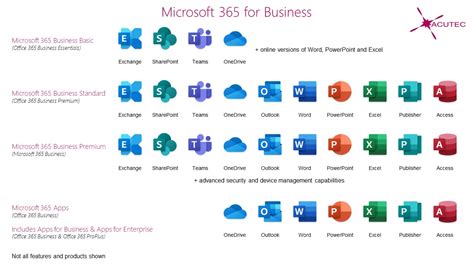 Microsoft 365, formerly office 365, is a line of subscription services offered by microsoft which adds to and includes the microsoft office product line. Office 365 to be Rebranded as Microsoft 365 | ACUTEC