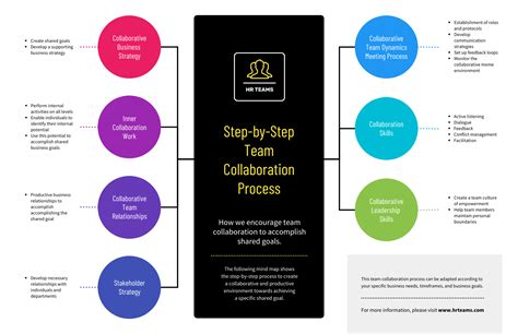 15 Mind Map Examples For Team Collaboration Venngage Reverasite