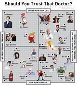 How To Check Out Doctors Credibility Pictures