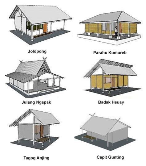 Arsitektur Tradisional Jawa Barat | Archmaxter