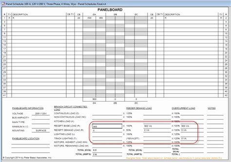 I'm trying to make a fillable form checklist in excel and have a question. Electrical Panel Schedule Template Lovely Blank Schedule Of Values form Laobing Kaisuo in 2020 ...