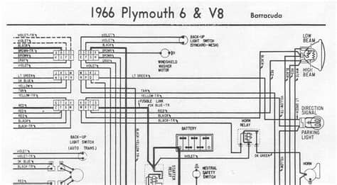 1969 Plymouth Fury Convertible Wiring Diagram FULL HD ...