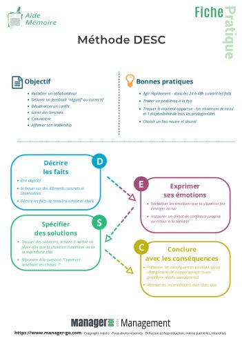 Méthode DESC Fiche pratique pdf à télécharger