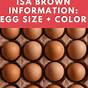 Isa Brown Egg Production Chart