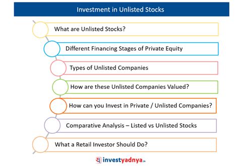 All About Unlisted Stocks How To Invest In Unlisted Companies
