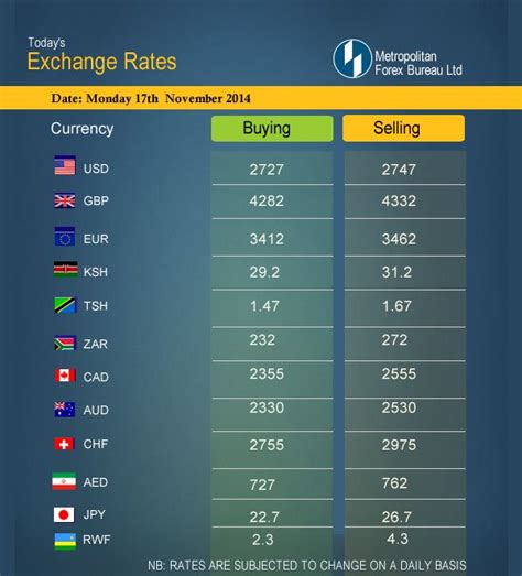 Choose from 345 world currencies by name, code, country or use smart search. TODAY' EXCHANGE RATES Saturday 15th - November - 2014 ...