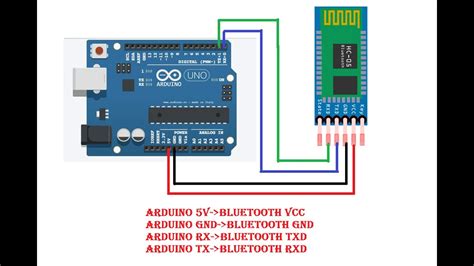 Hc05 Bluetooth Module Pinout Arduino Examples Applications Features