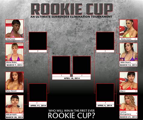 Ultimate Surrender Reviews Preview Rookie Cup Tournament