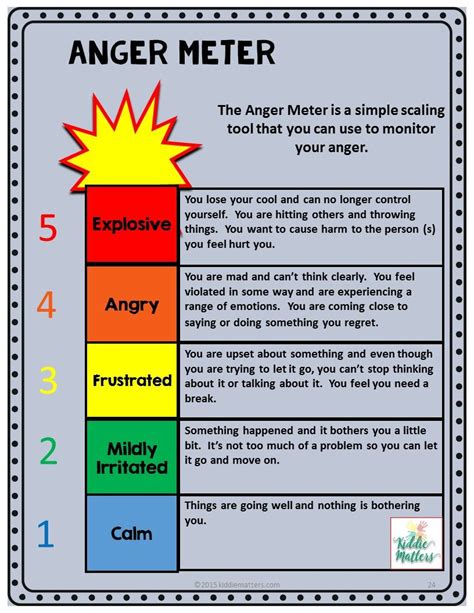 Social Emotional Lessons Helping Kids Manage Their Anger Activity