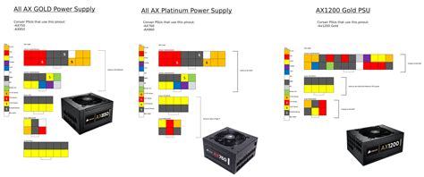Psu Corsair Psu Pinout Diagram Corsair