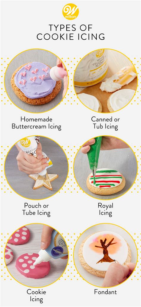 Gel icing comes in lots of different colors and textures (there's even sparkly gel icing). 6 Different Types of Cookie Icing | Wilton Blog