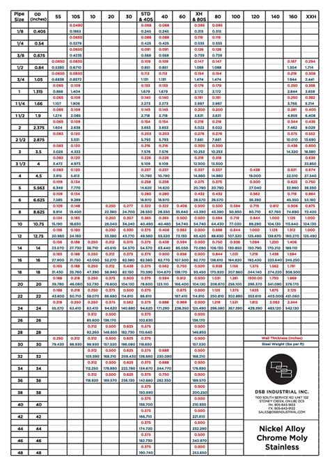 Printable Pipe Size Chart Images And Photos Finder