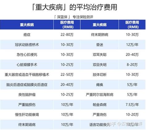 2024最新重疾险选购指南！重疾险怎么买？避坑指南挑选要点榜单详解 知乎