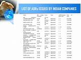 Photos of Adr Listed Indian Companies