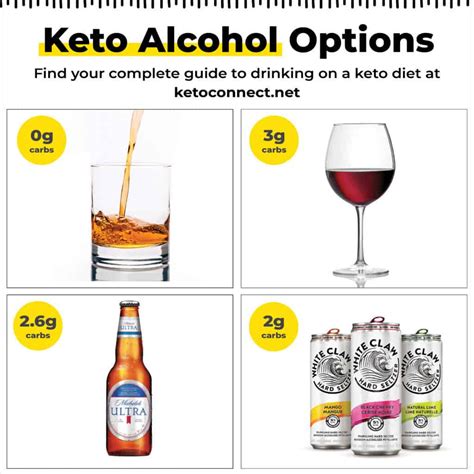 50 Best Low Carb Beer Options 2024 Ketoconnect