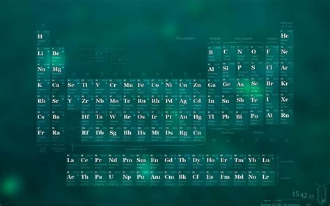 Periodic Table Wallpaper High Resolution Images