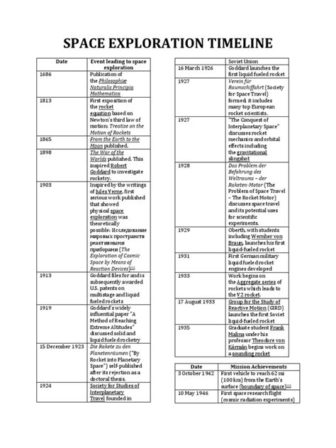 Space Exploration Timeline Gravity Assist Rocket