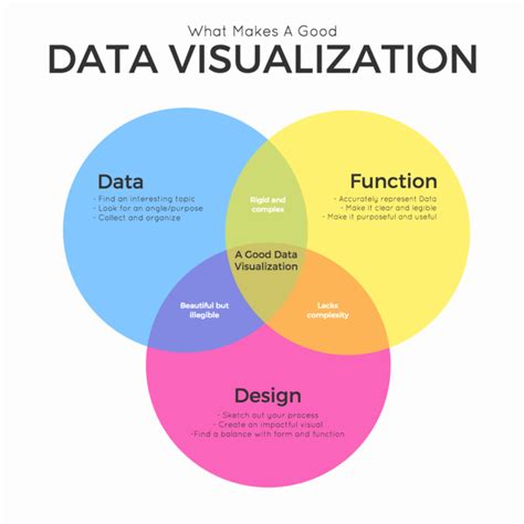 How To Choose The Best Types Of Charts For Your Data Venngage