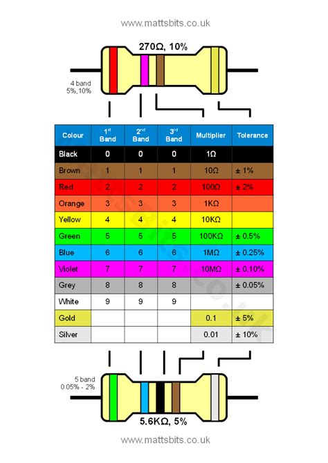 Led Current Limiting Resistor Calculator