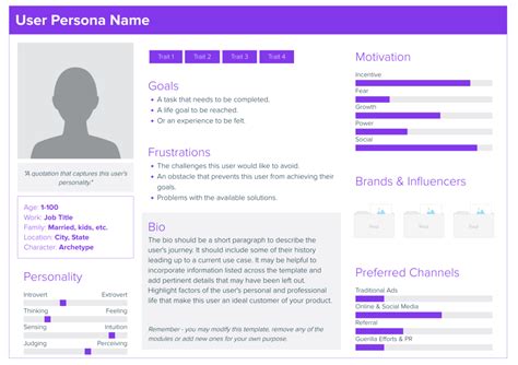 How To Create A Buyer Persona A Step By Step Guide