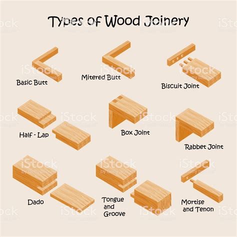 Types Of Wood Joints And Joinery Industrial Vector Illustration