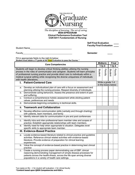 Msn Eprogram Clinical Performance Evaluation Tool Cgn Fundamentals Of Nursing