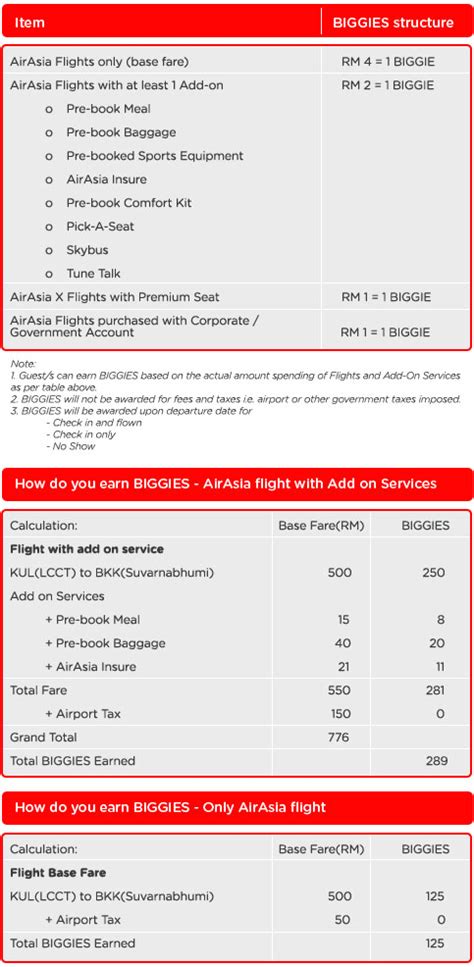 You can make the hours spent at the airport way more pleasant by taking advantage of. AirAsia's BIG Loyalty Programme - klia2.info
