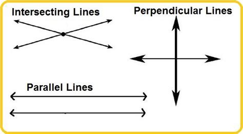 Intersecting Parallel And Perpendicular Lines Hs Math Pinterest