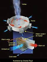 Photos of Vortex Heat Engine