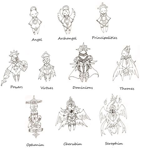 The Angels By Lrfl On Deviantart Types Of Angels Demon Hierarchy Angel Hierarchy Angel Halos